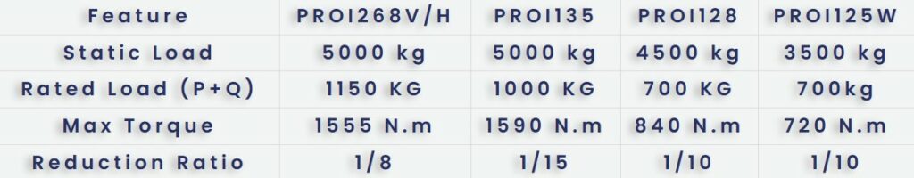 Performance summary table